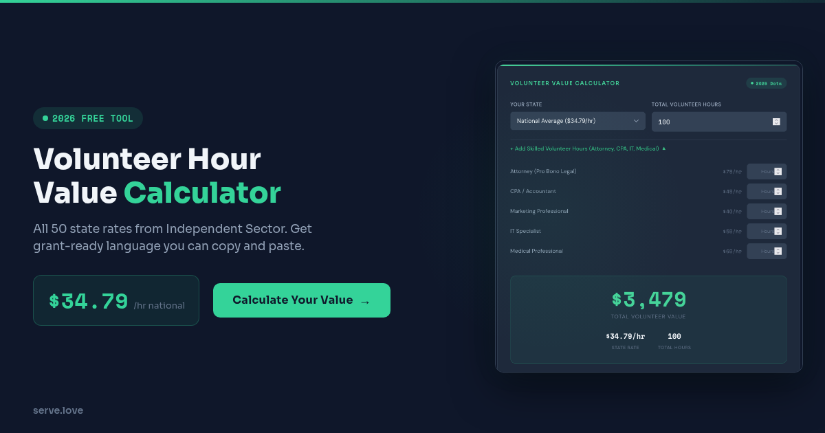 How to Calculate Volunteer Value for Grant Applications