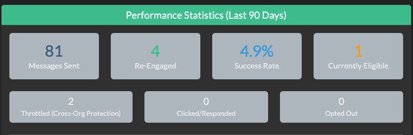 Auto-recruit campaign re-engaging inactive volunteers with timed email invitations